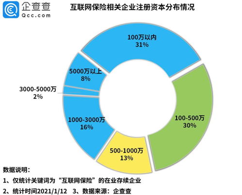 數(shù)字化轉(zhuǎn)型加速 2020年我國互聯(lián)網(wǎng)保險相關(guān)企業(yè)注冊量同比大增93%