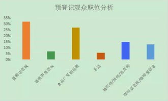 第14屆成都烘焙展揭秘 專業(yè)買家真實(shí)需求與培訓(xùn)活動(dòng)聚焦